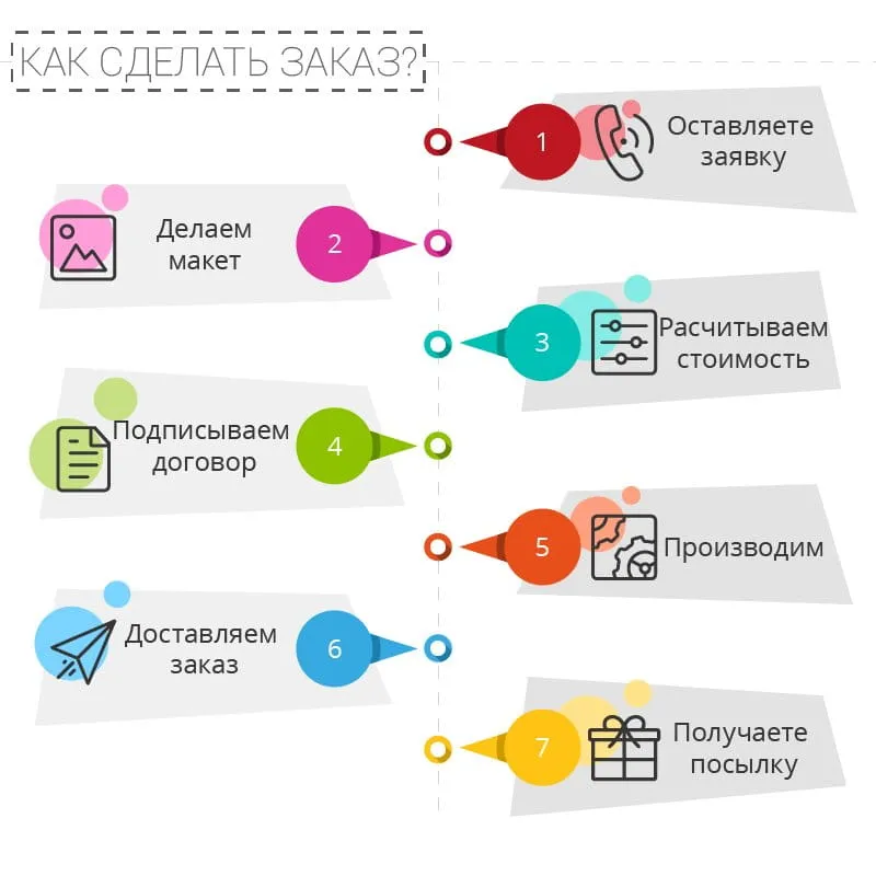 Изготовление трафаретов