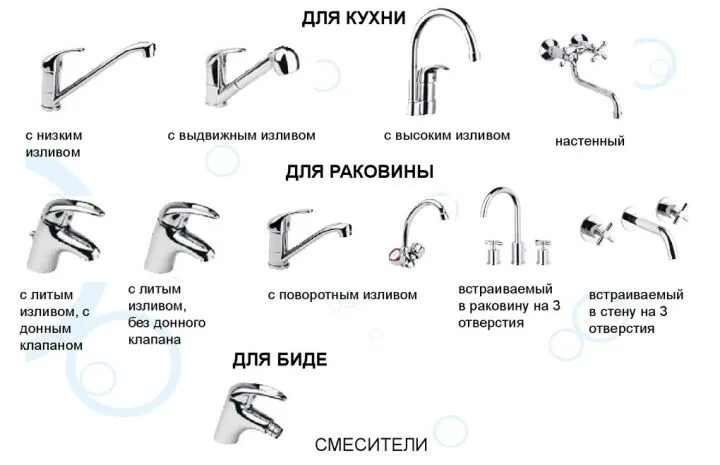 Виды смесителей для кухни, раковины и биде