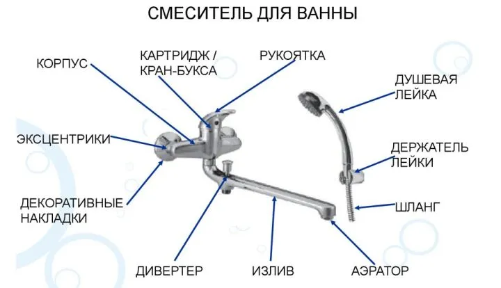 Компоненты смесителя для ванной