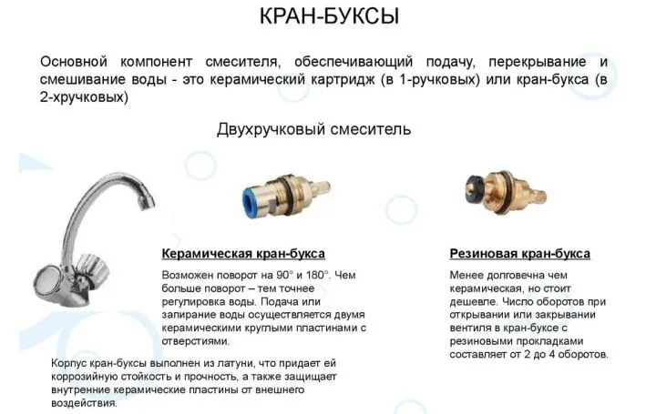 Компоненты аэратора для смесителя