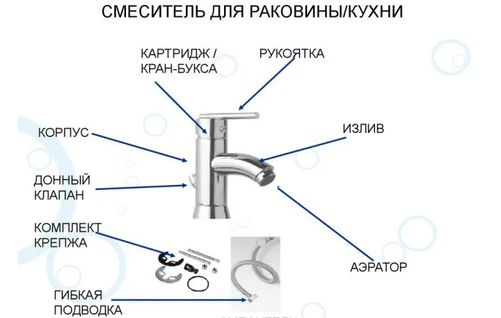 Компоненты смесителя для кухни