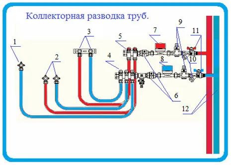 Коллекторная разводка труб