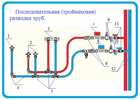 Последовательная разводка труб