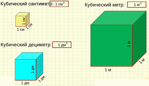 Сколько литров воды в 1 кубе по