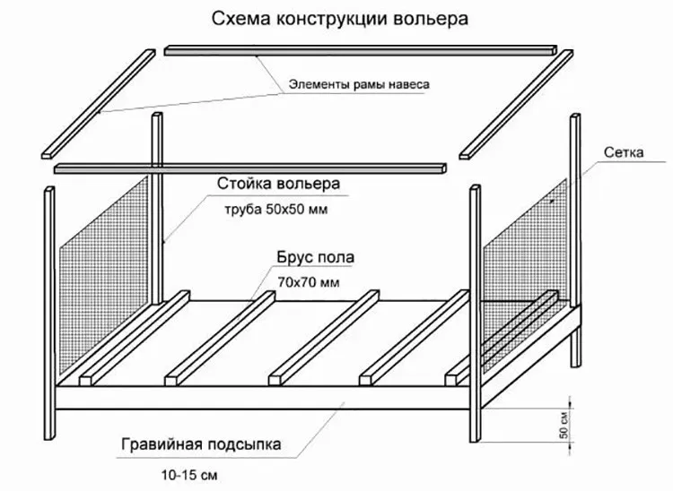 Все схемы и чертежи просты и понятны.