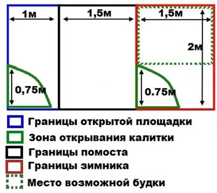 При круглогодичном содержании зверя на улице в вольере обустраивают полноценный зимник. Берём готовый чертёж с размерами вольера для собаки и переходим к этапу непосредственного строительства.