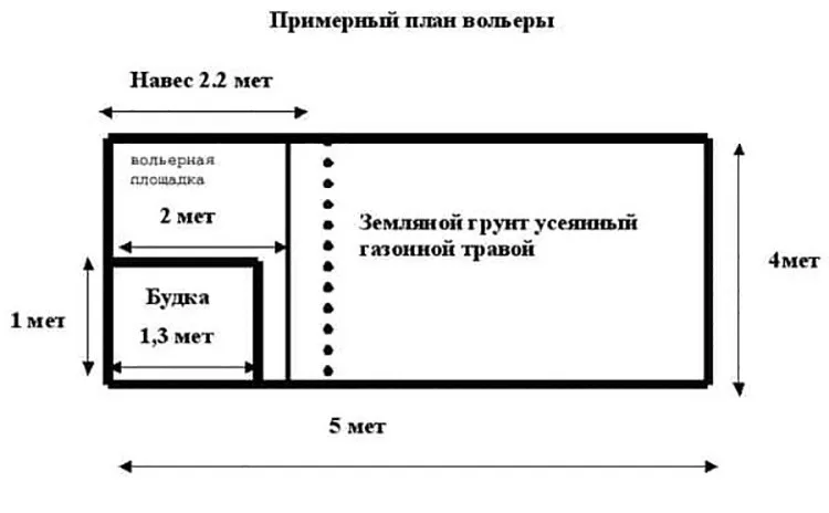 Когда территория позволяет, под выгул собаке можно оставить достаточно места.