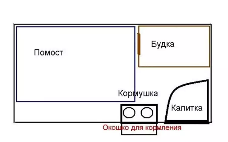 В расчёт на чертежах стоит включить все элементы проживания собаки.