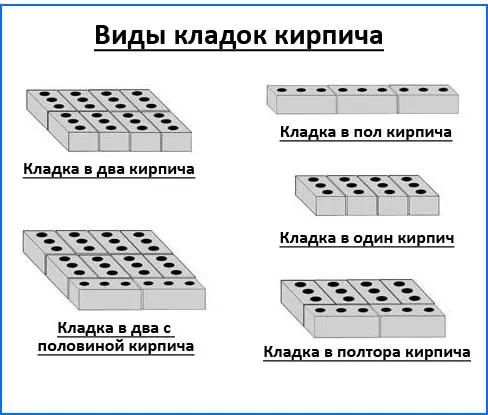 Виды кладок из кирпича