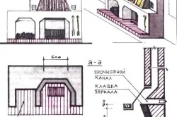 Схема пристенного камина с наклонным дымоходом