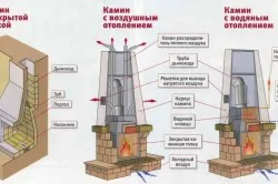 Схема фундаментов для каминов из кирпича