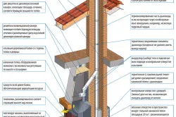Схема дымохода камина