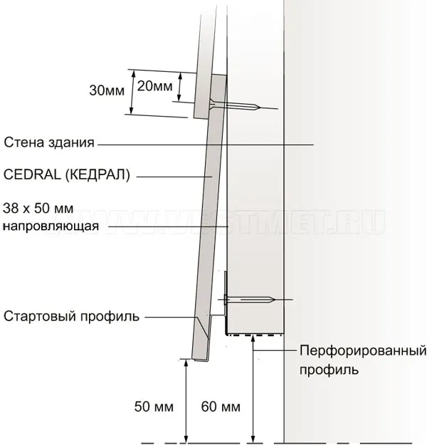 Фиброцементная доска CEDRAL (КЕДРАЛ) или CEDRAL click (КЕДРАЛ клик)