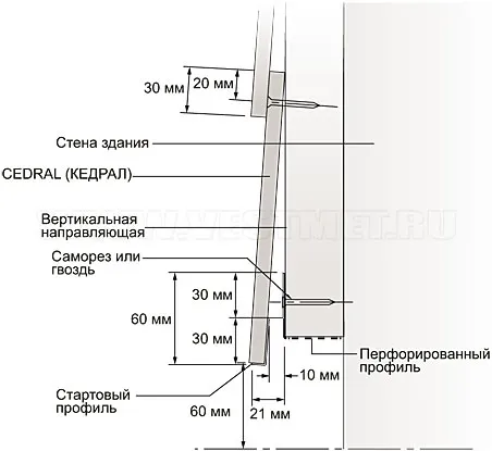 Отступ от земли