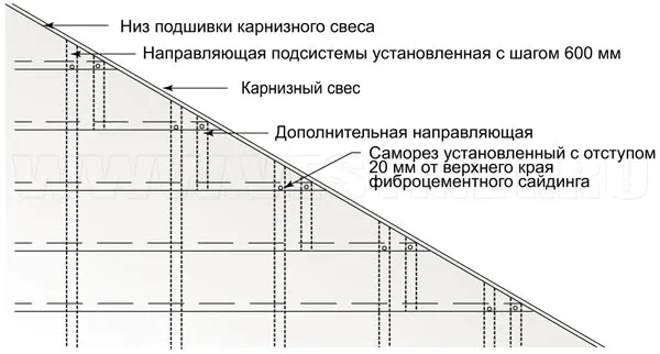 Отделка франтонов фиброцементным сайдингом CEDRAL