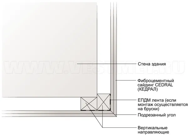 Стыковка фиброцементного сайдинга CEDRAL