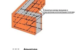 Схема усиления фундамента