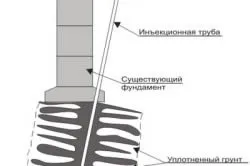 Схема усиления фундамента