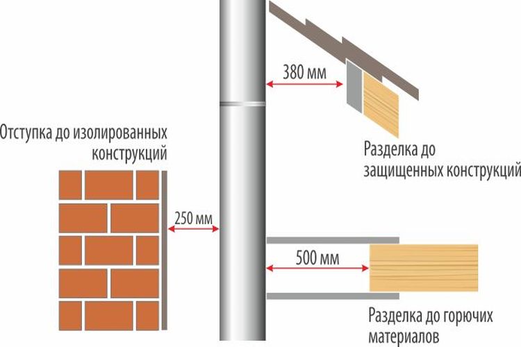 Какой дымоход лучше для Какой дымоход лучше для