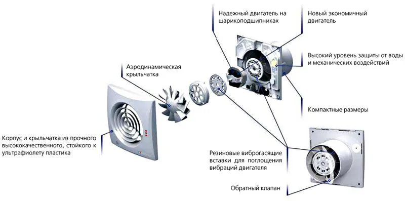 В конструкцию качественных моделей входят специальные виброгасящие вставки