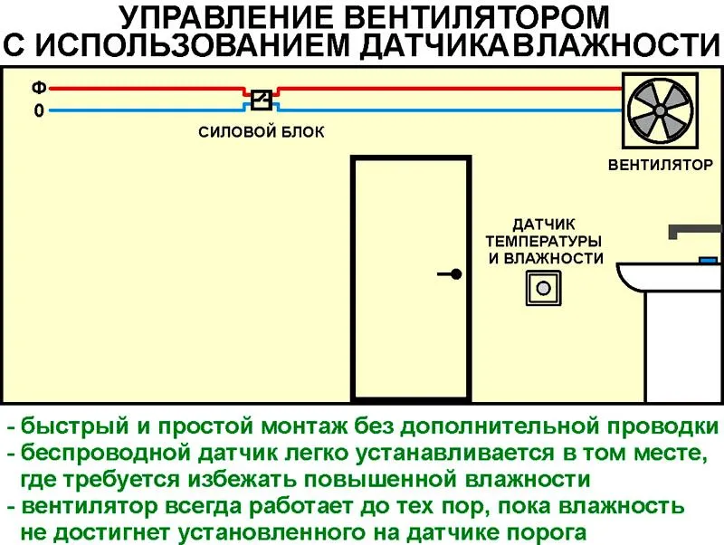 Управление вентилятором с использованием датчика влажности Управление вентилятором с использованием датчика влажности