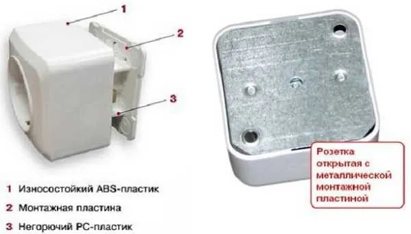 Розетки и выключатели в деревянном доме должны иметь негорючие монтажные пластины