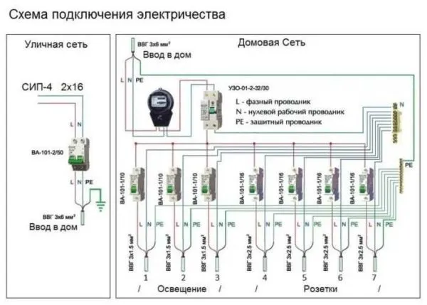 Можно представить схему проводки в деревянном доме в таком виде. Так проще понять, какие устройства и кабели потребуются. Если дописать длину кабелей, можно будет высчитать и метраж кабелей/проводов