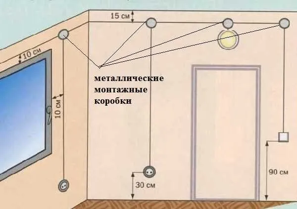 При устройстве скрытой проводки в деревянном доме обязательно все соединения делают в металлических монтажных коробках