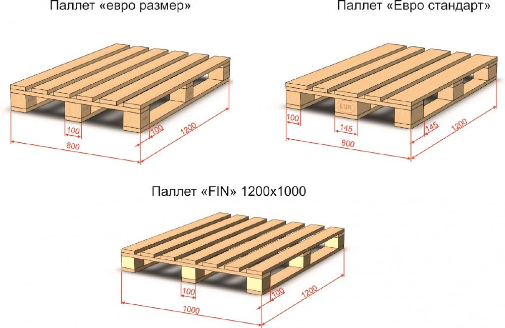 Сравнение европейских, финских и