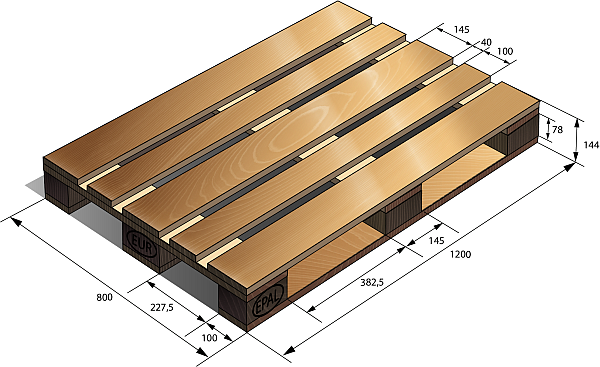 Паллеты и европаллеты: размеры, типы