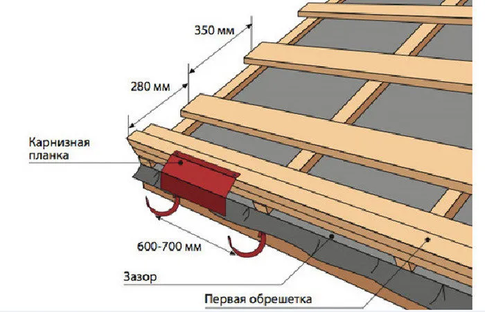 как перекрыть крышу дома