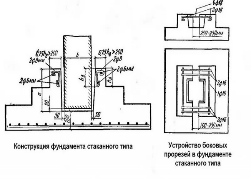 фундаменты стаканного типа