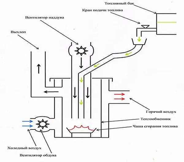 Схема котла на отработанном масле