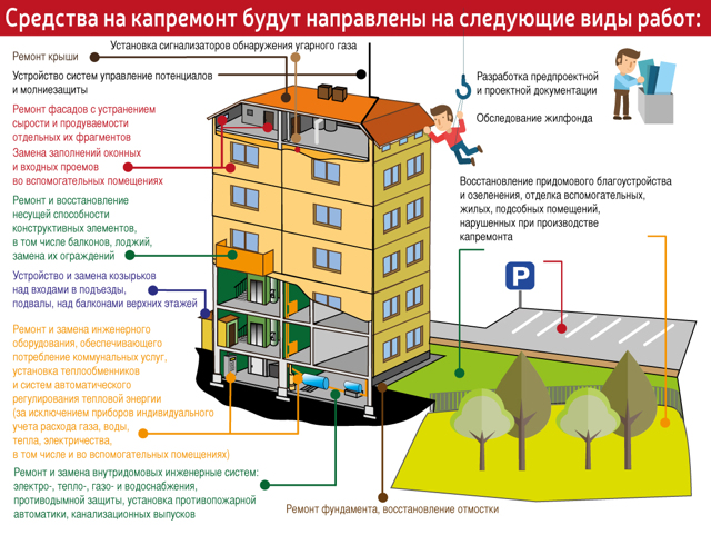 Что входит в капитальный ремонт Что входит в капитальный ремонт