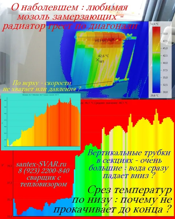 Радиатор греется по диагонали