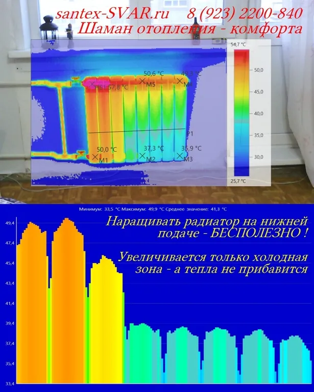 Наращивать батарею только после определения направления подачи обратки