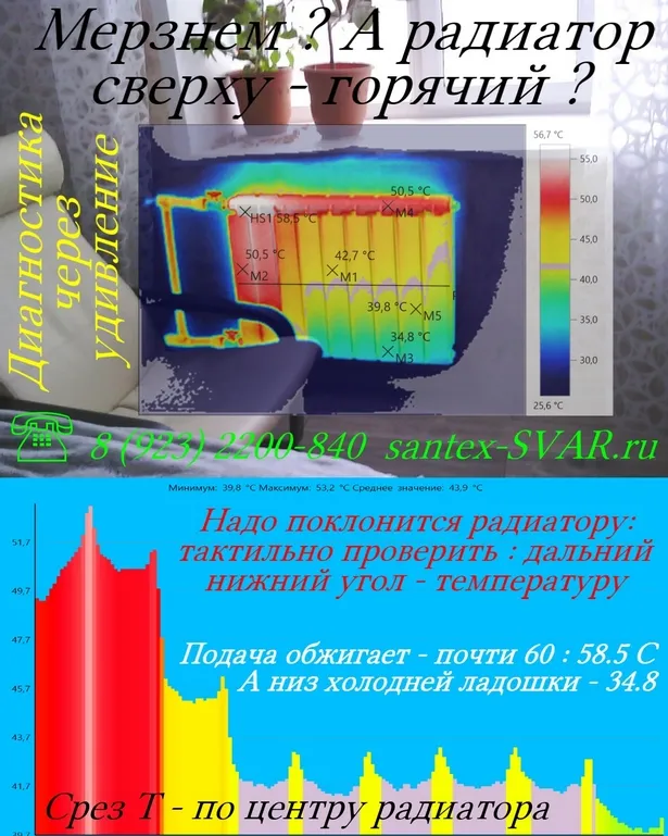 Проверка отопления