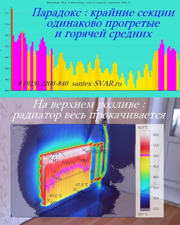 Проверка отопления тепловизором