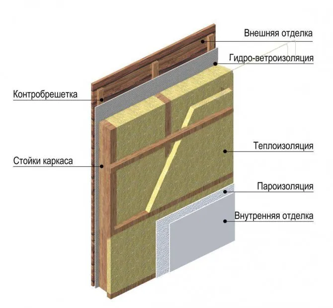 Схема утепления