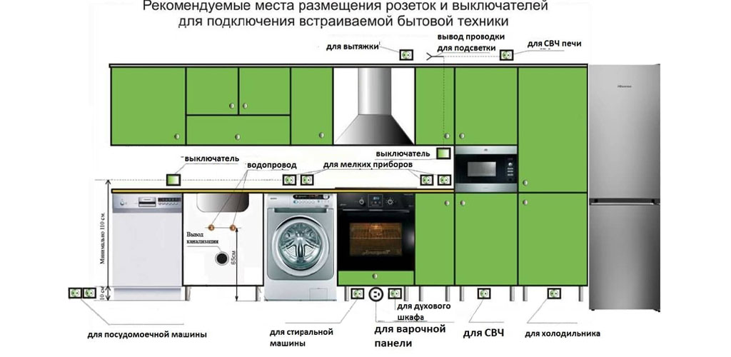 Оптимальная высота установки розеток и