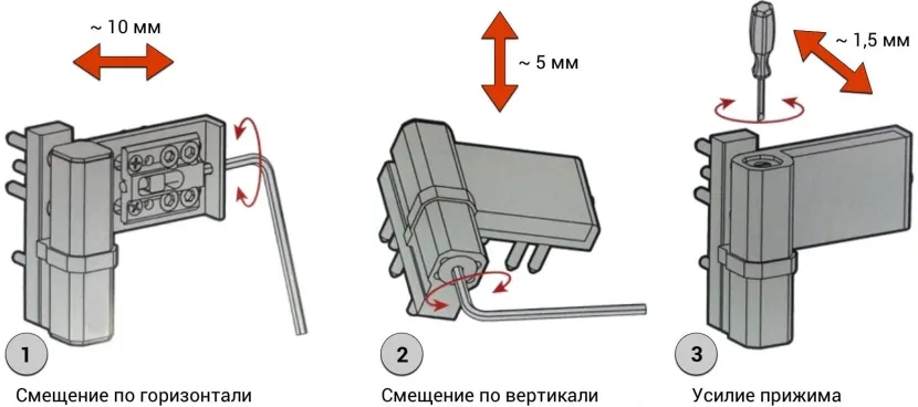 Способы регулировки петель Способы регулировки петель