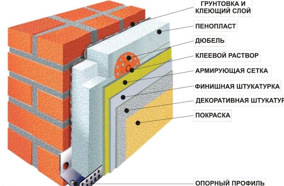 Можно ли утеплять дом пенопластом Можно ли утеплять дом пенопластом