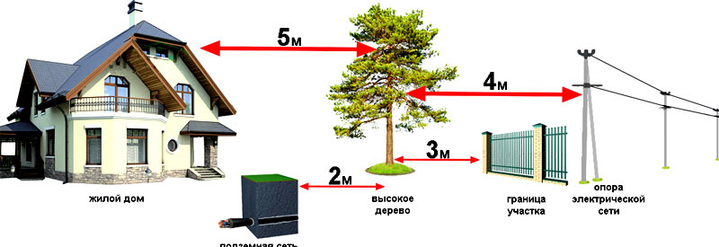 На каком расстоянии от многоквартирного