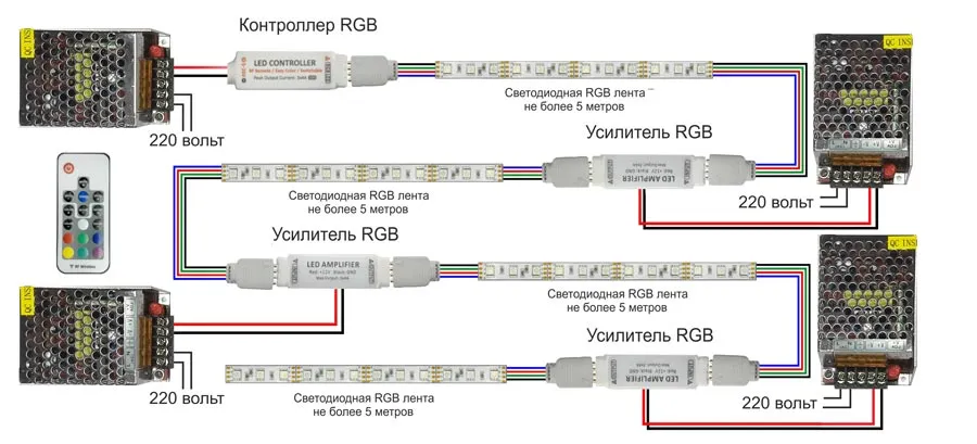схема подключения 15-20 метров rgb ленты и нескольких блоков питания и усилителей
