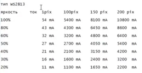 таблица зависимости потребления светодиодной ленты 