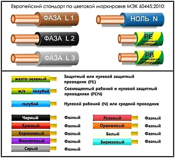 Маркировка электрических кабелей и