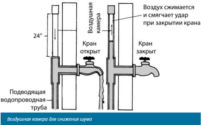 Почему гудят трубы при открытии крана в Почему гудят трубы при открытии крана в