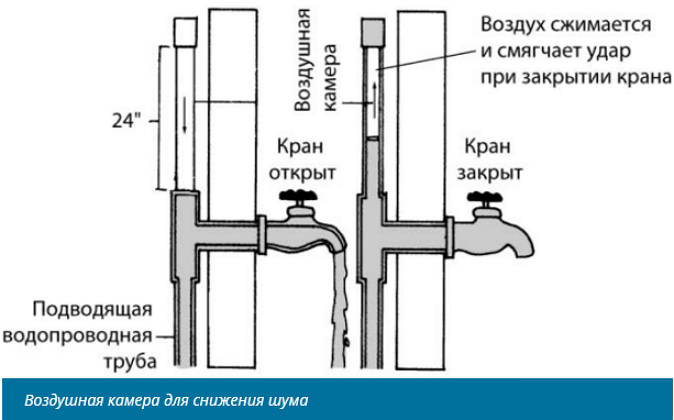 Почему гудят трубы при открытии крана в