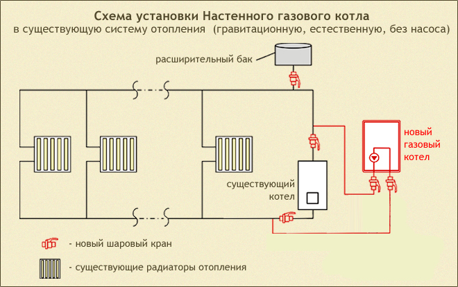 Схема отопления частного дома с газовым