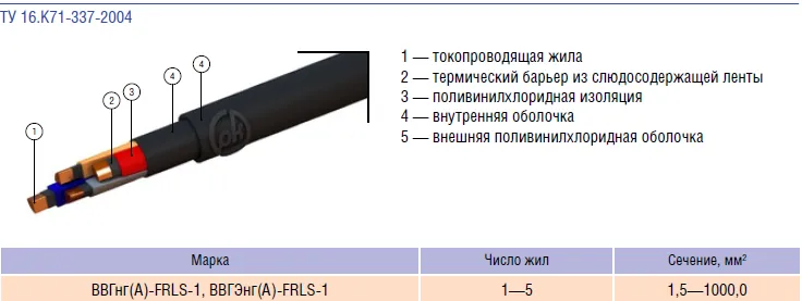 Строение провода ВВГ-нг/А.